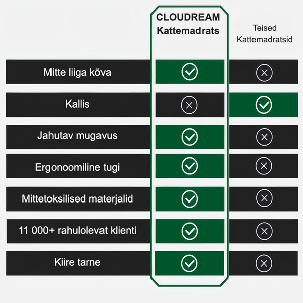 CLOUDREAM-3831127613059-EE-4__301225